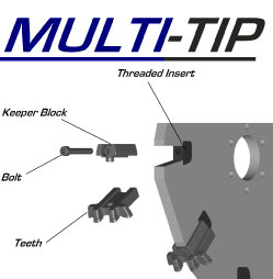 multi tip